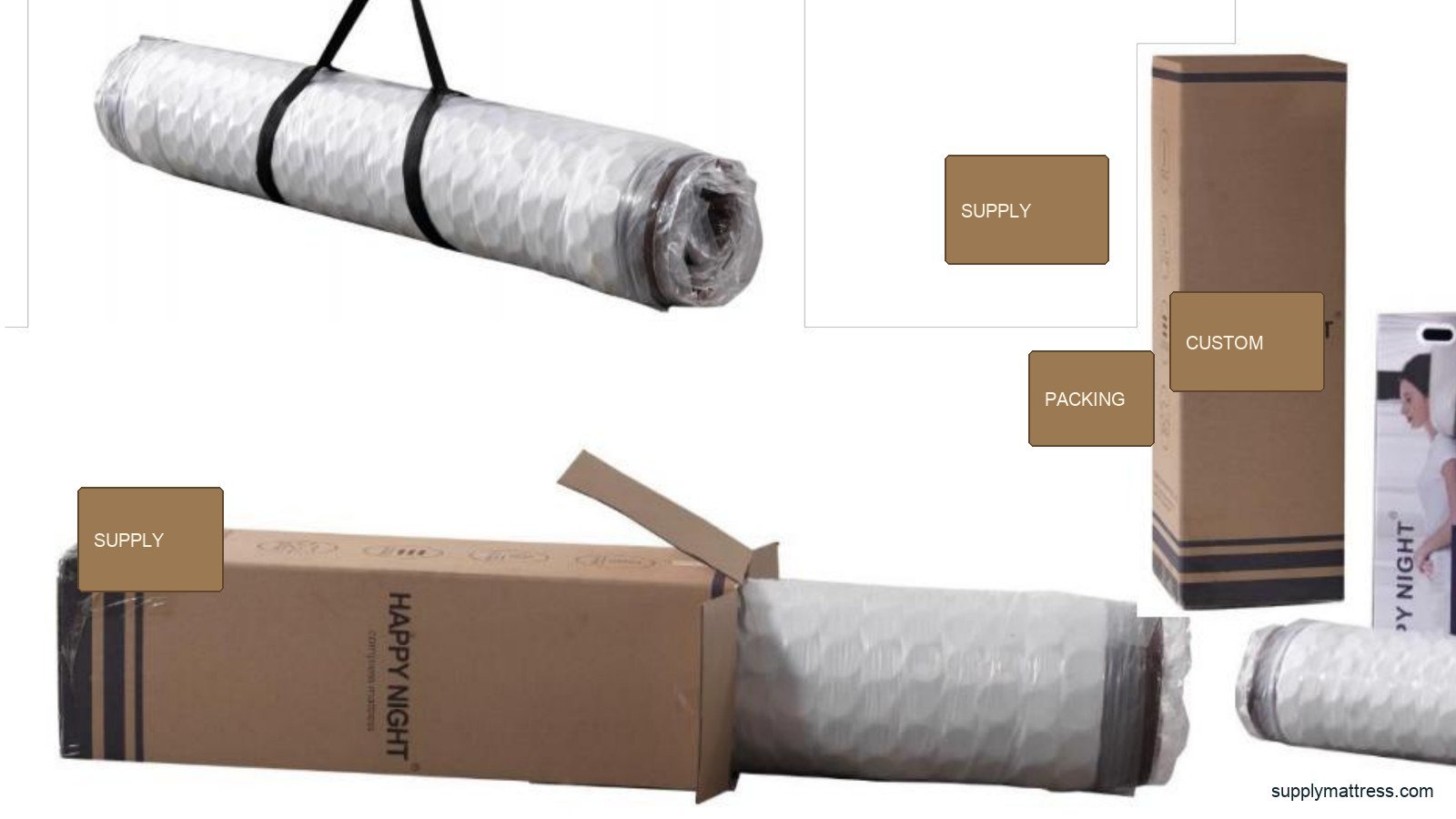 Compressed roll-pack mattress and plain export carton options