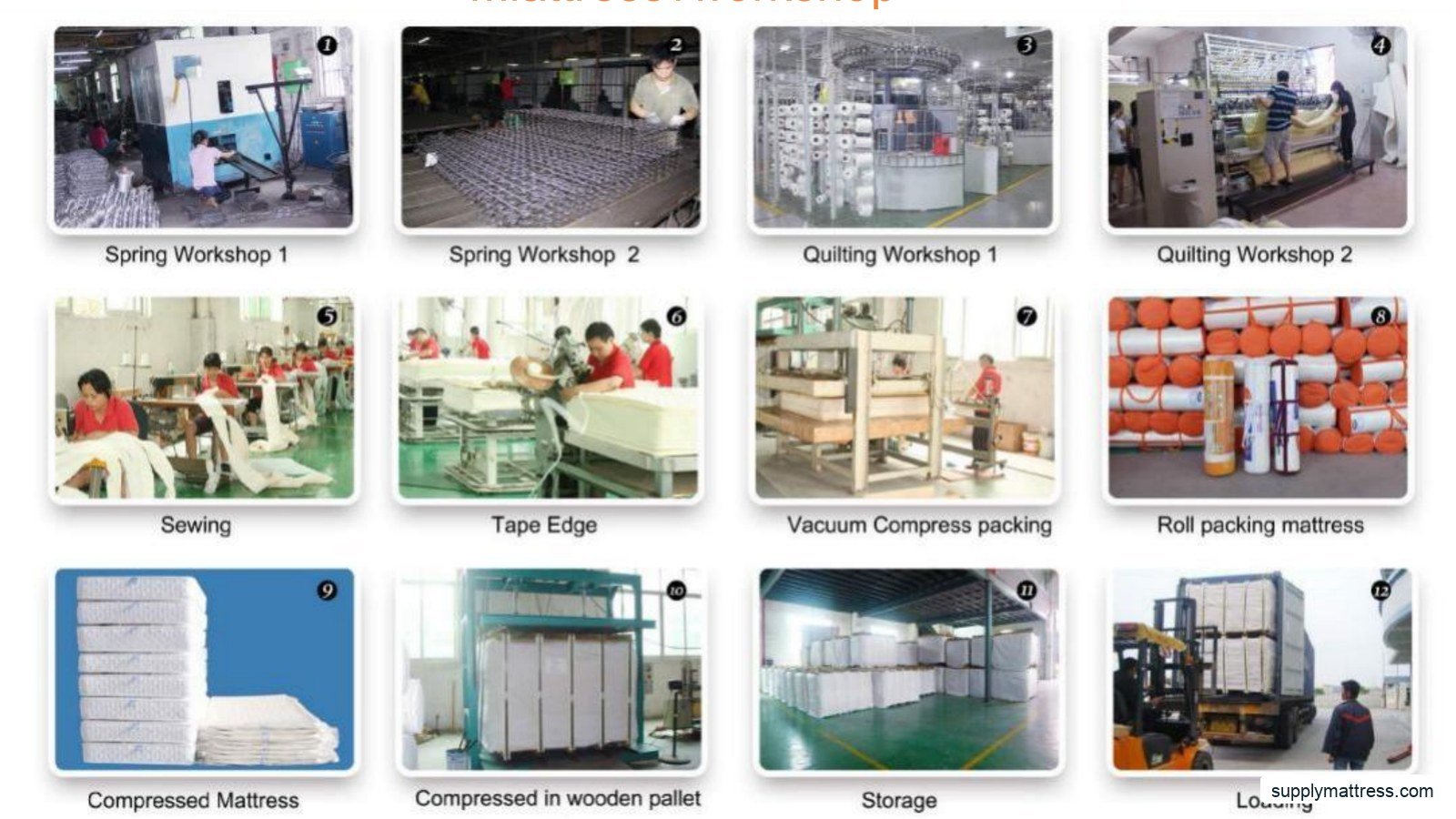 Mattress workshop, compression packing and loading process